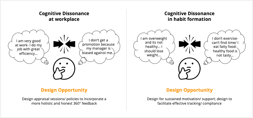 What Is Cognitive Dissonance? Definition and Examples